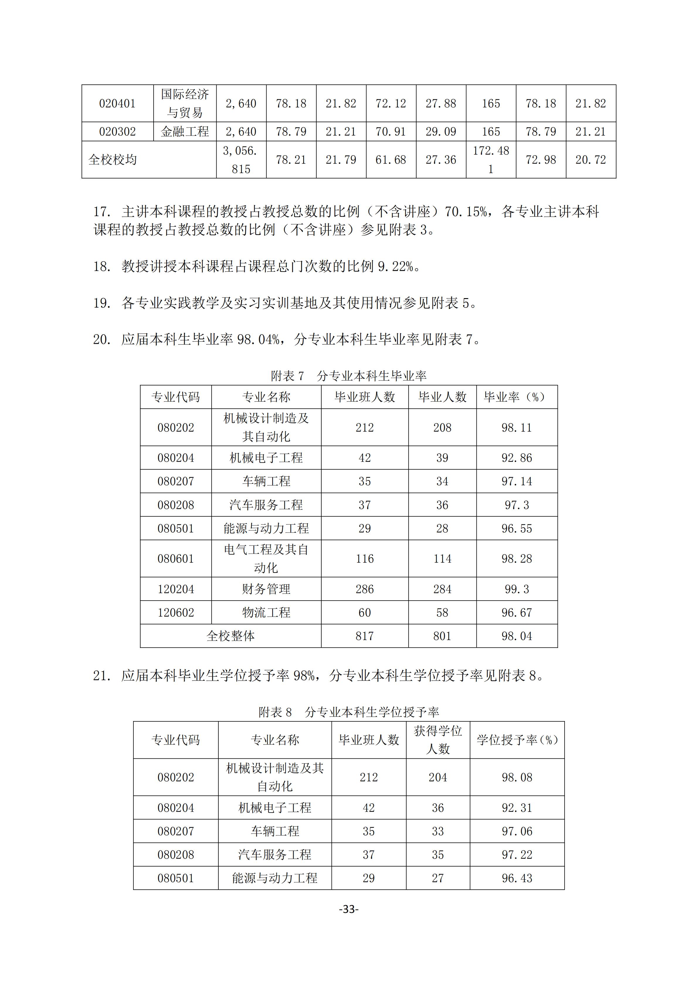 1.湖南交通工程學院2018-2019學年本科教學質量報告_32.jpg
