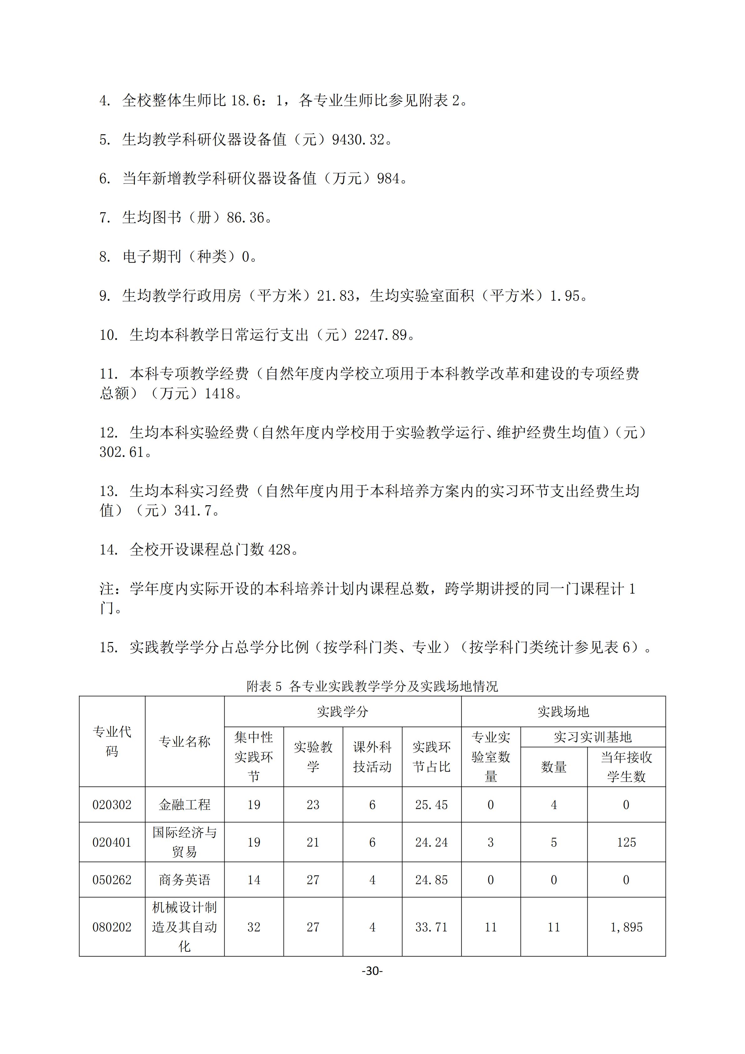 1.湖南交通工程學院2018-2019學年本科教學質量報告_29.jpg
